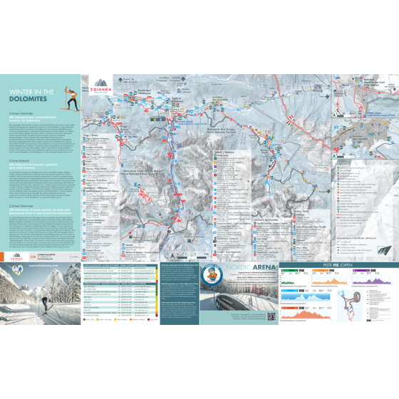 Nordic Ski Info Guide